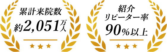 累計来院数約2,501万人 紹介リピーター率90%以上