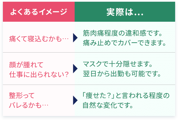 よくあるイメージ 実際は...